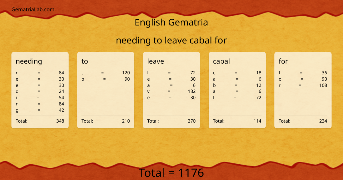 needing to leave cabal for in english Gematria